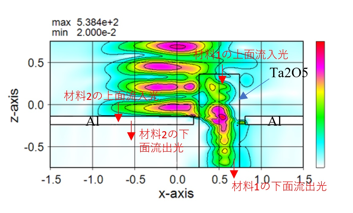 wsrの計算例06